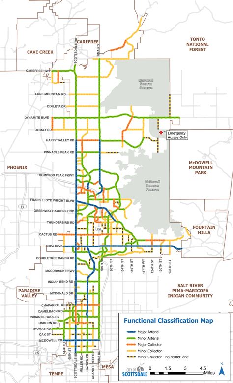 CITY OF SCOTTSDALE CLASSIFICATION PLAN.